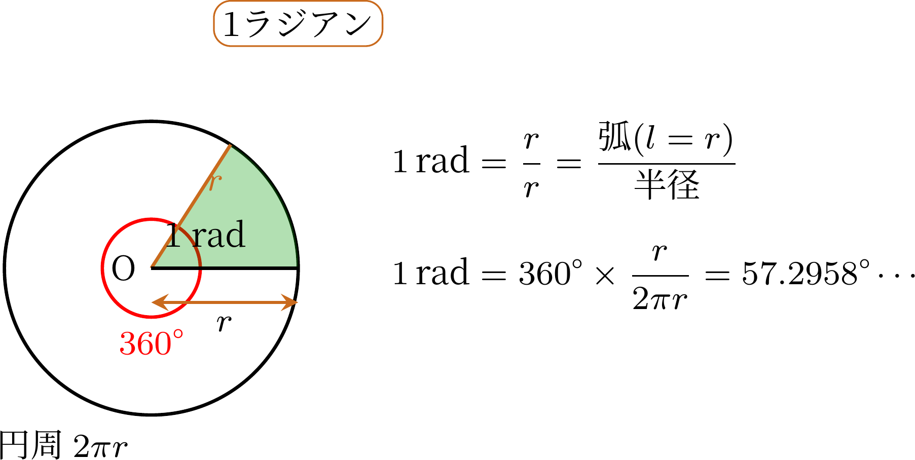 ラジアンン