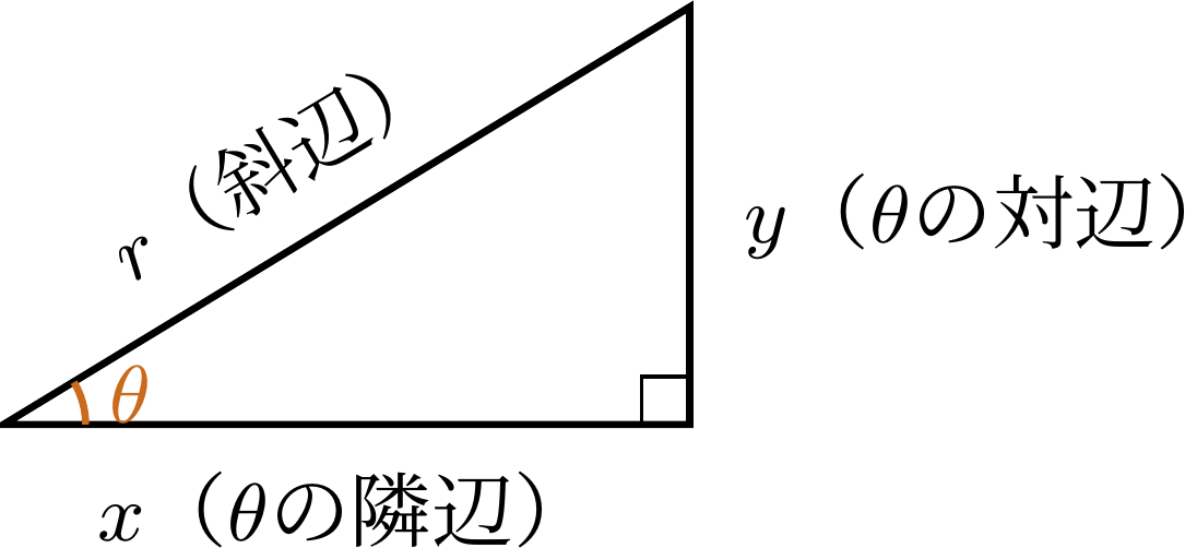 三角比定義