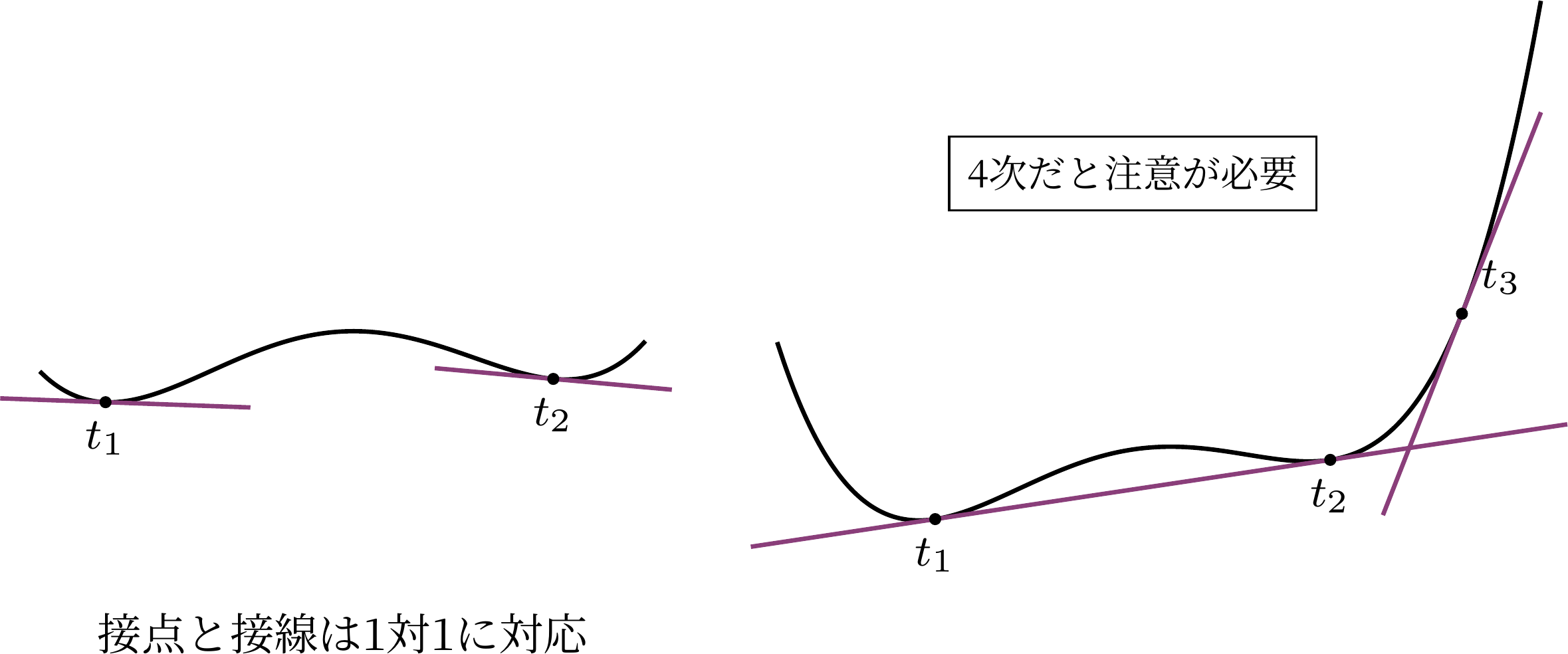 接線の本数問題