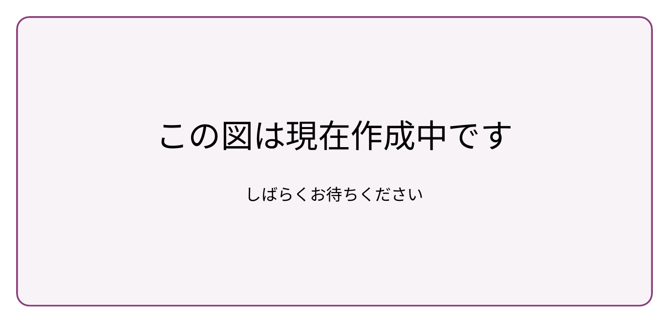 作成中プレースホルダー